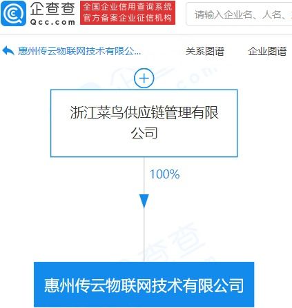 菜鸟于惠州成立物联网技术公司,注册资本1.59亿