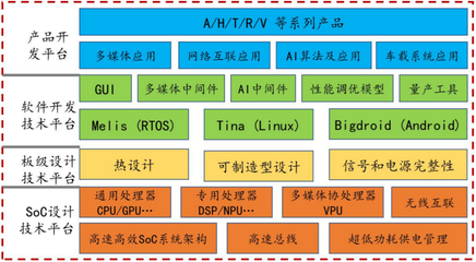 从“技术狂人”到百亿市值上市公司!全志科技是如何搞定下游客户的?